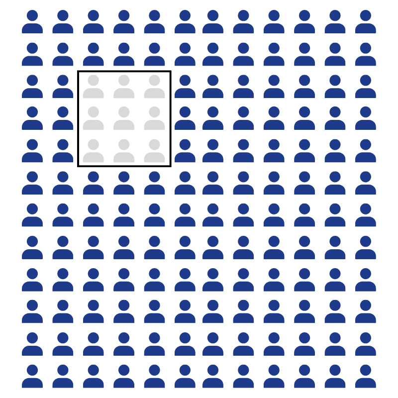 User recruitment dashboard